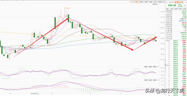 周末重要消息面总结解读和下周A股操作思路