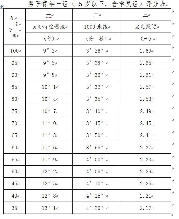 绝地求生辅助兵 桂林市公安局2022年度第三批警务辅助人员招聘公告