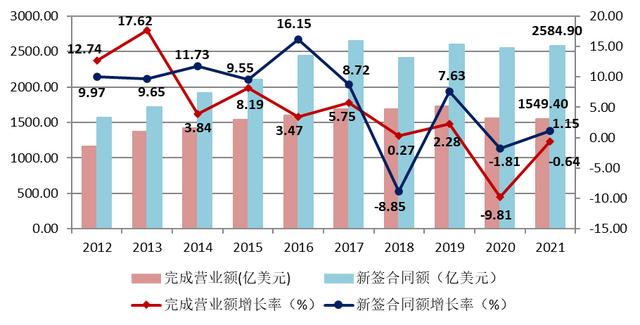 建筑工程行业2021年发展