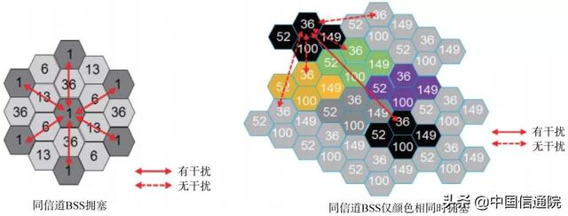 中国信通院王芳等：Wi-Fi 6关键技术及产业进展