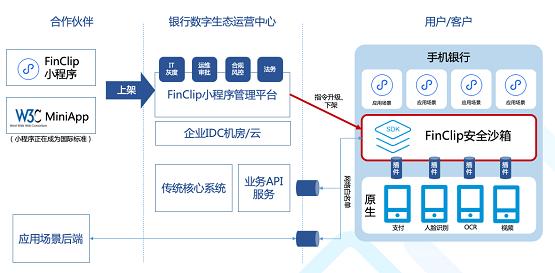 全方位探讨金融安全保障，凡泰极客线上主题沙龙成功举办