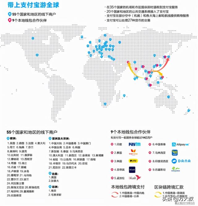 苹果、谷歌禁用支付系统，俄罗斯人开始用现金乘车，西方打压加剧
