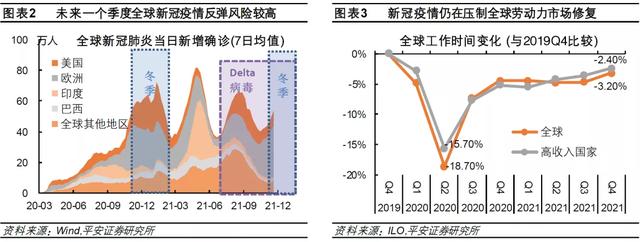 钟正生：差序格局下的高质量发展——2022年中国经济展望