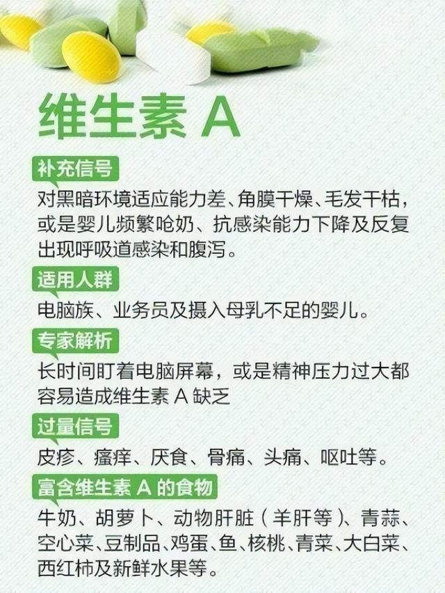 维生素缺乏症一览表，不妨自查一下，看看自己缺什么，分享+收藏