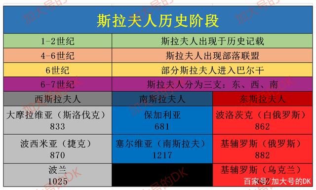 乌克兰先民的起点和终点，基辅罗斯——乌克兰简史1
