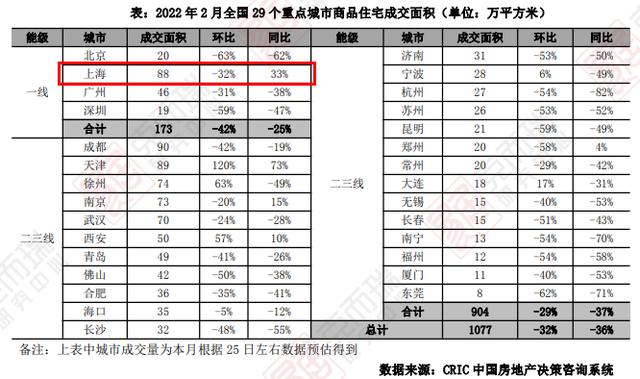 大涨前夜！上海楼市，抢跑了