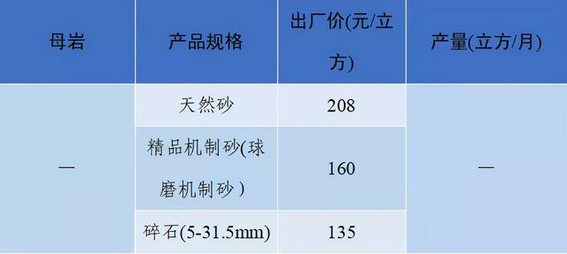 砂石骨料价格