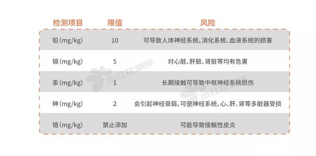 孕妇可用身体乳评测
