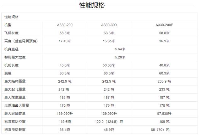 川航3U3839起飞后出现机械故障返航！为何落地前要盘旋耗油？