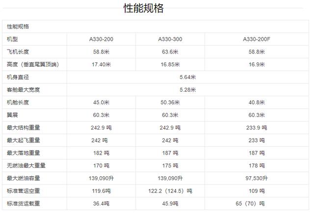 川航货机为何落地前盘旋耗油