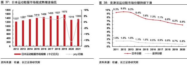 日本运动服装品牌十大排名（日本运动服饰十大名牌）