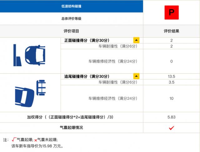 小鹏汽车电池自燃爆炸 最后竟然总结出一套规律