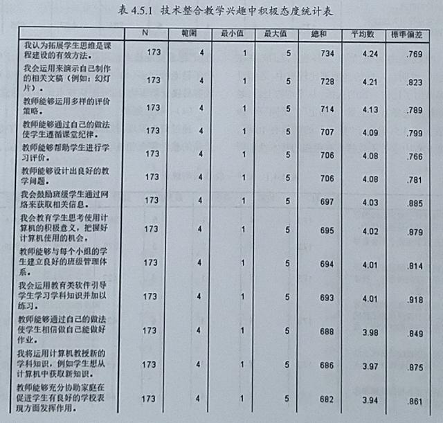 能力提升工程2.0发展目标