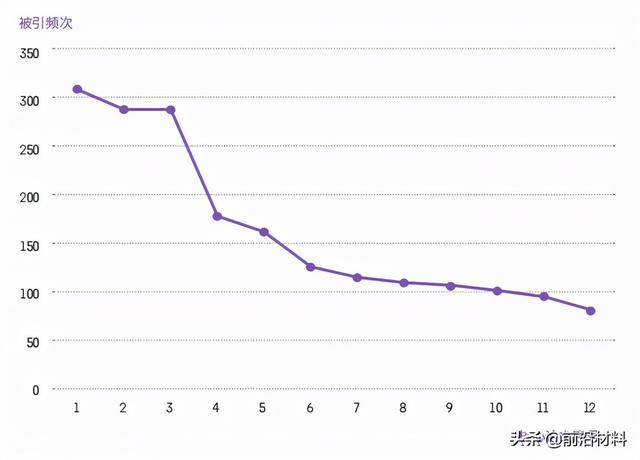 材料科学与工程未来十年发展
