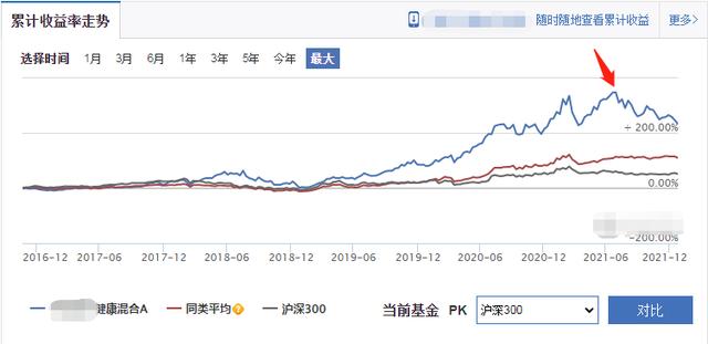 买基金一买就跌一卖就涨「为什么买基金要大跌大买」