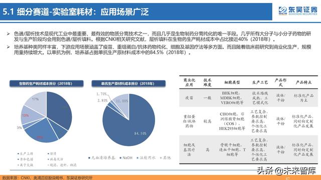 生命科学研究