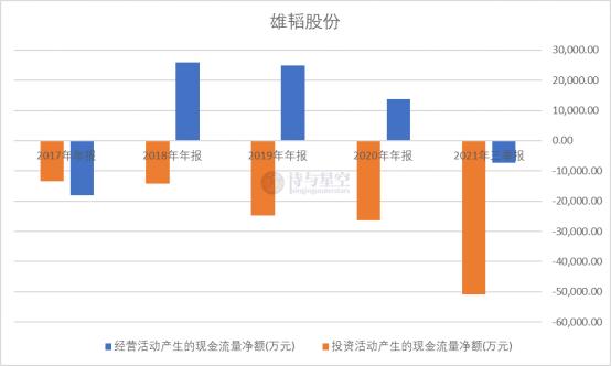 ​雄韬股份：氢能时代