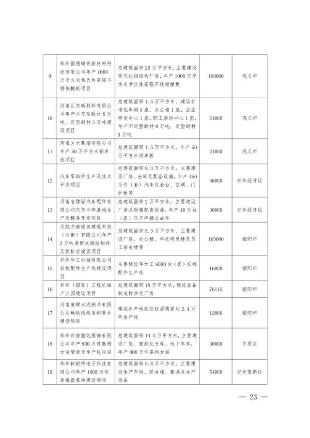 郑州最新工程机械展
