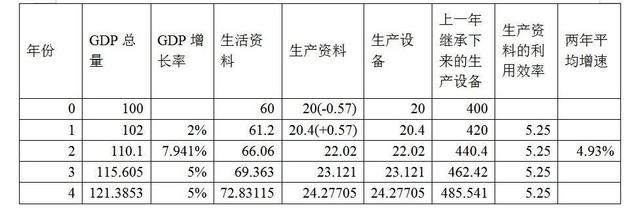 1-2月经济数据被高估？用平均增速能修正吗？