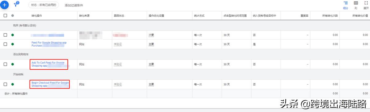 Feed For Google Shopping设置谷歌广告动态再营销和转化跟踪