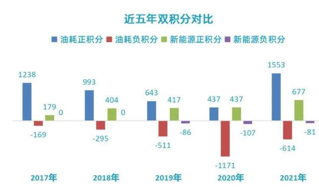 涨价、停售！风光无限的新能源汽车，是虚假的繁荣吗？