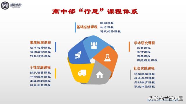 那个青少年学校好(青少年学校哪里好)(图16)