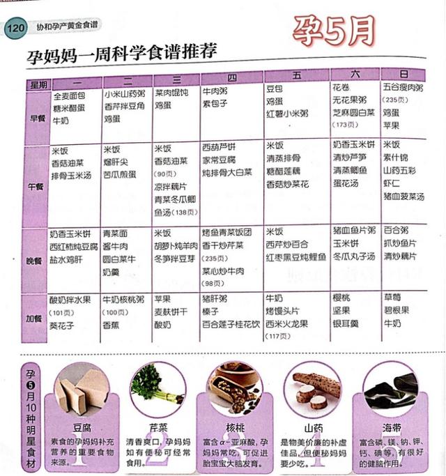 协和孕期黄金食谱（10个月全）建议收藏