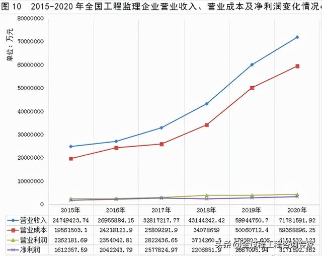 工程技术人员未来五年发展方向