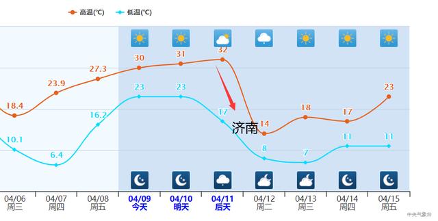 大范围降温再次明示！局地一夜大降18度，2号台风鲇鱼也将生成？