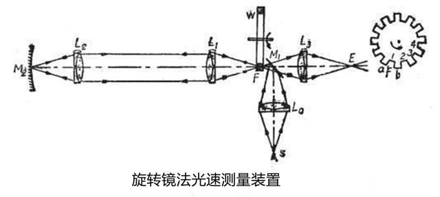 既然星光是亿万年前发出来的，那我们看到的宇宙，都是假的吗？