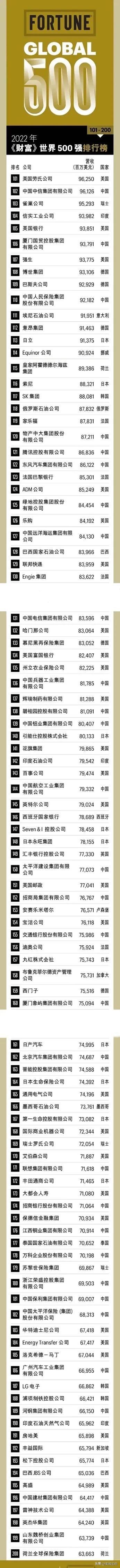 世界500强企业查询系统（世界500强企业查询官网）