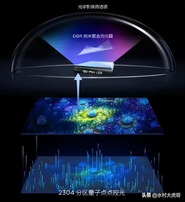 一定要收藏，买电视的时候用得着