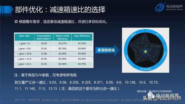 吴庆国：新能源汽车三合一电驱动总成发展趋势报告