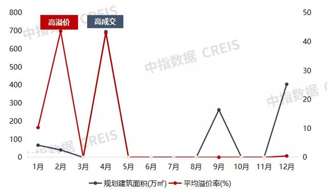 重庆房地产公司排名