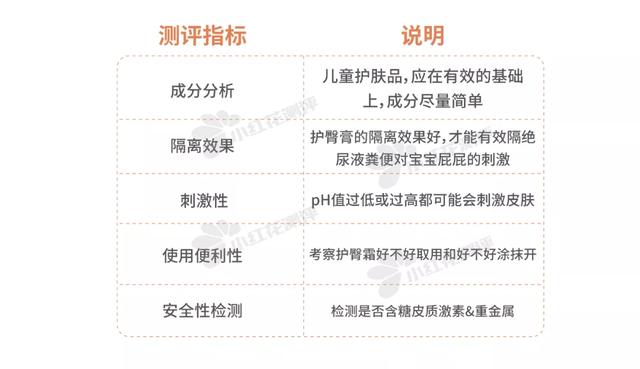 孕妇可用身体乳评测