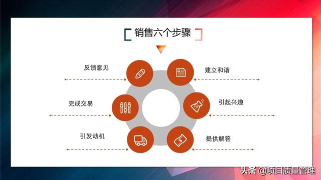 20XX���۱�ɱ���ز�������ѵpptģ��