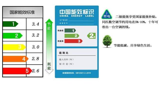 我换了三台空调，从销售人员学来的选购指南，别盲目交智商税