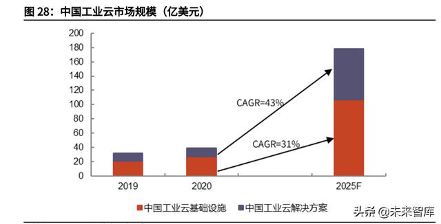 云计算IaaS行业深度研究：云计算基础设施迈入新“黄金十年”-第18张图片-9158手机教程网