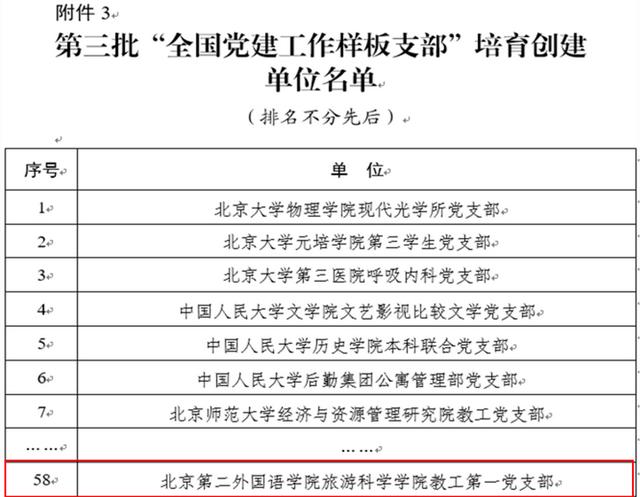 北京第二外国学院（北京第二外国语学院商学院）