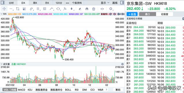 京东股价大跌（京东股价大跌对京东金融的影响）