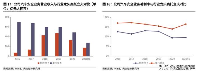 汽车电子与汽车安全领先厂商，均胜电子：海外并购实现重要转型