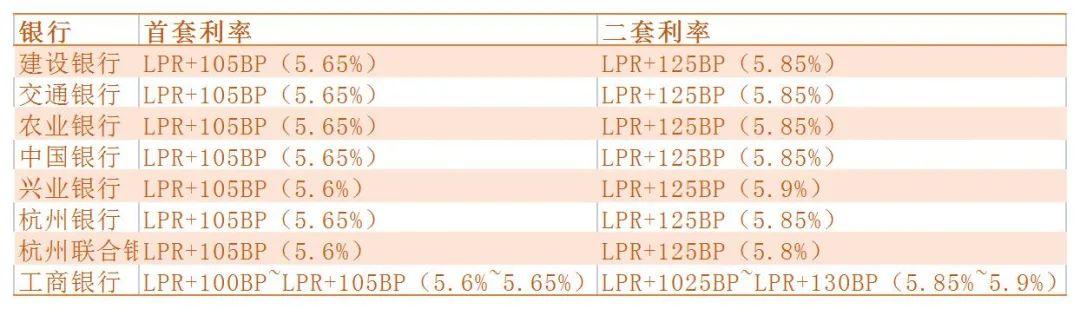 富阳房贷利息“降”了，成交量“涨”了