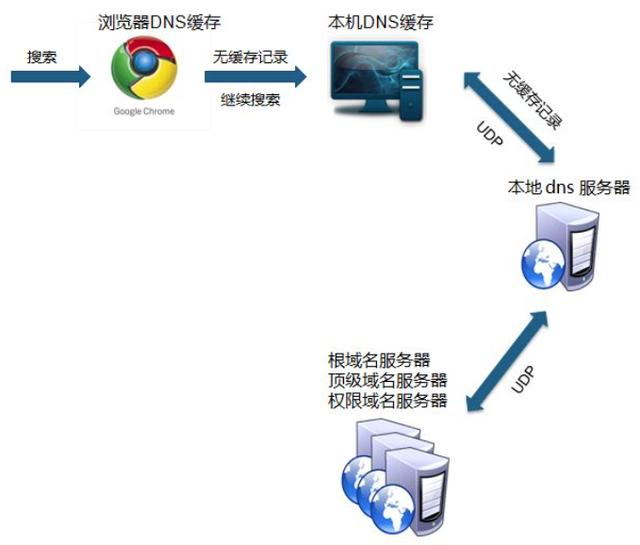 俄罗斯自己拔网线了，启用本国互联网，咋回事？