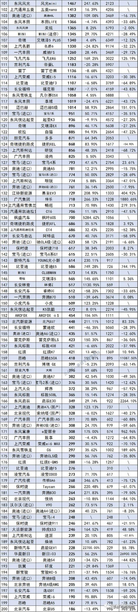 2022年3月国内轿车终端零售销量汇总，比亚迪秦强势“突围”