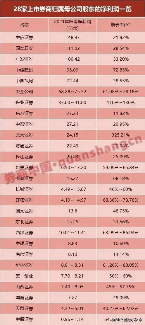 证券公司研究所和投行哪个门槛更高「券商投研」