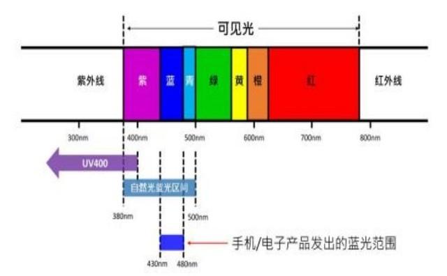 OLED无法普及 除了贵你还担心什么？