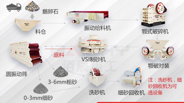 关于细砂制砂机加工的信息