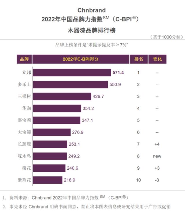 墙面漆10大品牌