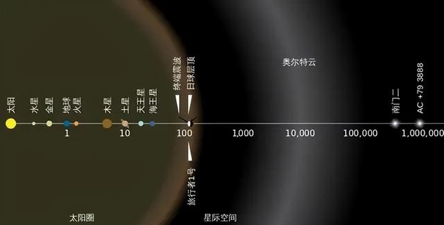 每秒6万公里，以太阳光为动力的光帆飞船，究竟有多厉害？