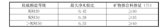 fc-12-1洗砂机叶片